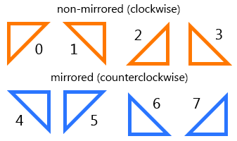 illustrations/mapping-correction.png